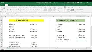 Regimen Ordinario Vs Regimen Simple de Tributación