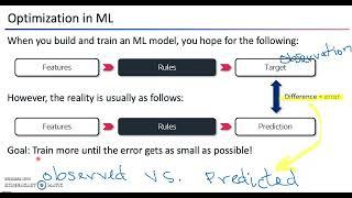 MATH 5620 Optimization Part 1