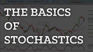 The Basics of Stochastics Trading Explained Simply In 4 Minutes