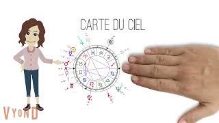 Les Bases du système astrologique - EXISTE-EN-CIEL