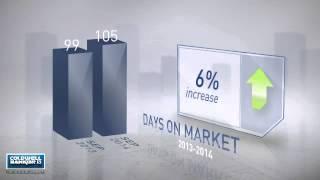 Wicomico County,MD, Real Estate Market Update from nrtmid-atlantic,September,2014