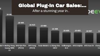 Global Plug-In Car Sales: Chinese Models Dominate Top 20 In January 2022