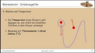 Wärmeleiter - Erklärungsfilm