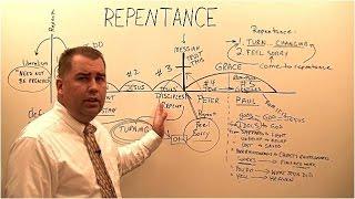 Repentance, What the Bible says about Repentance, Biblical Repentance