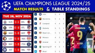 UEFA CHAMPIONS LEAGUE 2024/25 - UCL TABLE STANDINGS TODAY - UCL RESULTS TODAY