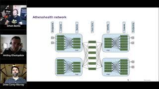 Managing Network Switches With Puppet (Andrey Khomyakov)