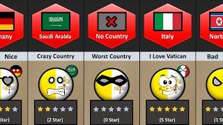 What Your Countries Think About Vatican City