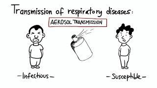 Let’s talk about transmission of respiratory infectious diseases