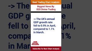 Biggest News By B2S Divine Trading, India's Retail Inflation fell, Stock Updates, Share's Updates