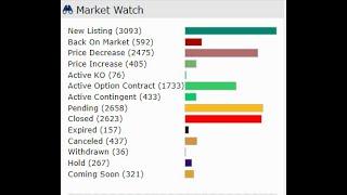 The Dallas Fort Worth Real Estate Market update in about a minute 5/22/2023 @darrellsellsdallas