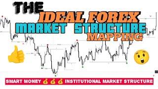 How To Identify Ideal Institutional Forex Market Structure