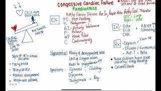How does Heart failure present in Paediatrics?
