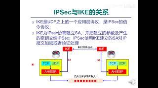 下一代Internet技术与协议 42 互联网安全 IPSec