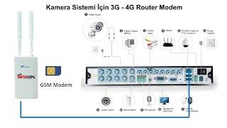 Kamera Sistemi İçin 3G - 4G Router Modem