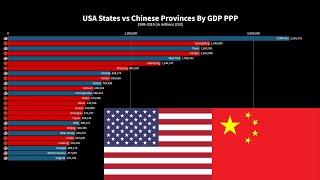 USA States vs Chinese Provinces By GDP PPP