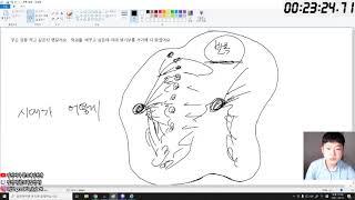 무슨 일을 하고 싶은지 헷갈려요 학과를 바꾸고 싶은데 이미 생기부를 거기에 다 맞췄어요