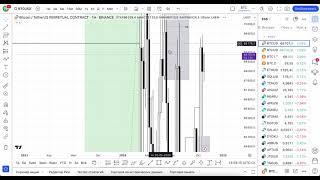 Огляд BTC | Локальні POI | Аналітика ринку 28.10.2024