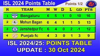 ISL 2024 Points Table today 30 Oct 2024 || 2024–25 Hero Indian Super League Points Table