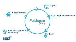 RSD Folders Drive - Archive and access unlimited volumes of information