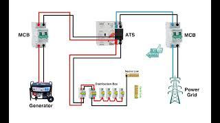 CSQ ATS Automatic transfer switch wiring diagram | MCB RCBO RCCB wiring