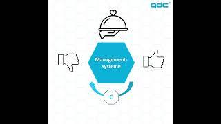 qdc® erklärt - Was ist der PDCA-Zyklus?