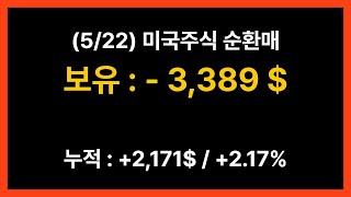 [미국주식 따라하기] 알파벳 추가 매수