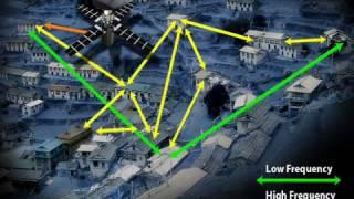 Mesh Networking