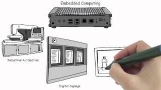 Lanner's Applied Computing Product Divisions