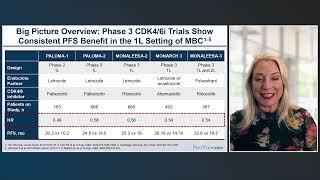 Making Precision Decisions in High-Risk HR+, HER2- Metastatic Breast Cancer