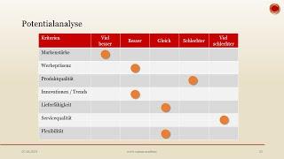 Potentialanalyse - ‍ EINFACH ERKLÄRT ‍