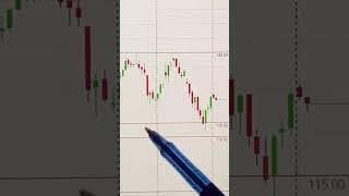  АКЦИИ ГАЗПРОМ ОБЗОР 03.12.2024  #инвестиции #акции #трейдинг #trading