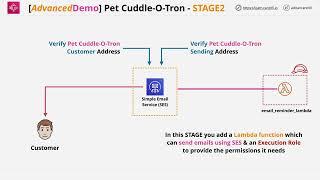 Pet-Cuddle-O-Tron 2023 (Serverless Reminder App) - PART2