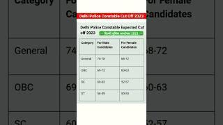 Delhi police constable cut off 2023 | Delhi police safe score