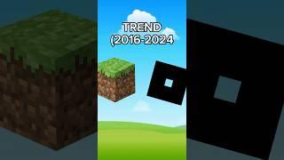 Roblox Vs Minecraft - Trend ? (2024-2016)