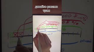 Как банк начисляет проценты по ипотеке ⁉️ #ипотека #финансоваяграмотность #капитал #деньги #shorts