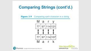 Python 3.3 Comparing Strings