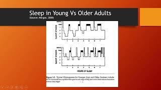 Care Connection Webinar: Cognitive Behavioral Therapy for Insomnia in Older Adults
