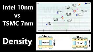 TSMC 7nm vs Intel 10nm Density