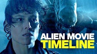 The Alien Timeline in Chronological Order