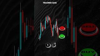  Trading Quiz Time!   Comment your answer below and let’s see who gets it right! 