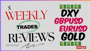Market Recap: Weekly Forex Review |DXY| GBPUSD| EURUSD| XAUUSD| Smart Money Trading