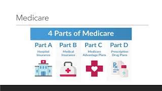 Overview of Medicare