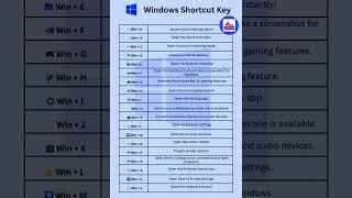 MASTER Your Windows with These AMAZING Shortcut Keys!