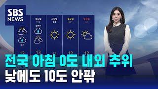 [날씨] 전국 아침 0도 내외 추위…낮에도 10도 안팎 / SBS