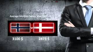 Norway vs  Denmark: Comparison of the cost of living