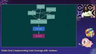 GopherCon 2024: Implementing Code Coverage with -toolexec - Ehden Sinai