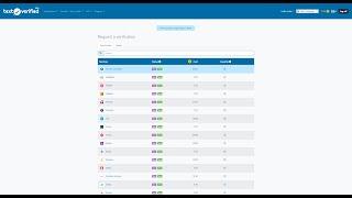 SMS/Text Verification Video Guide | www.textverified.com