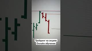 Как торговать ложный пробой одним баром. Трейдинг обучение. Торговые сигналы по акциям