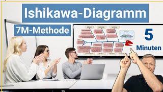 Ishikawa Diagramm Anleitung an einem Beispiel – 7M Ishikawa einfach erklärt @OECplus