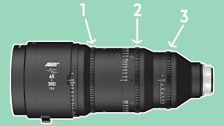 The 3 Basics Of Cinema Lenses Explained #Shorts